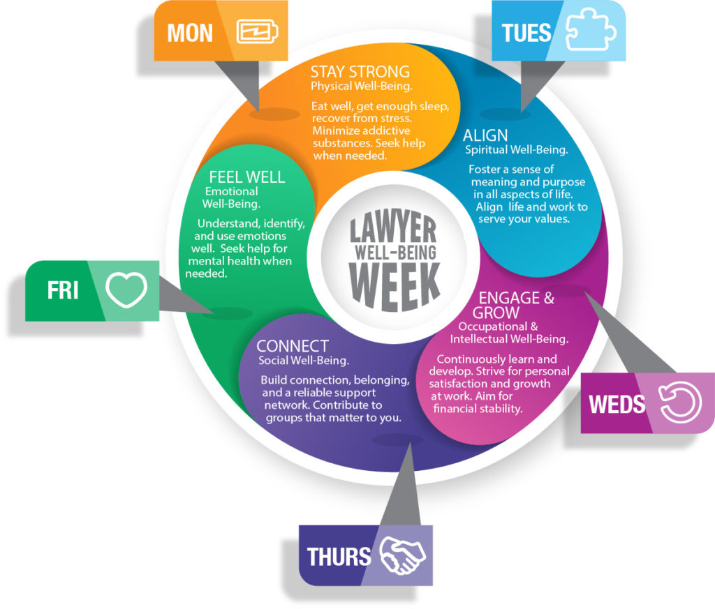 Lawyer Well-Being Week 2020 infographic